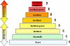 irsn_echelle-ines_modelisation.jpg