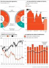 2019-04-17_EDF-graphique.jpg, avr. 2019 2019-04-17_EDF-graphique.jpg