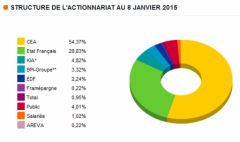 2015-01-08_Areva-structure-actionnariat.jpg