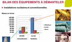 Eurodif_tonnage-a-demanteler.jpg