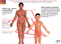 transport nucleaire impacts sanitaires 72dpi H5