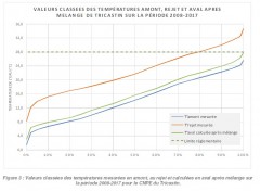 courbe_Thermique-aval-et-rejets-Tricastin_2008-2017.jpg