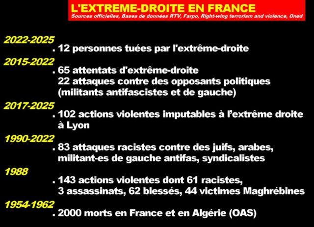 extreme-droite-en-France_statistiques-officielles