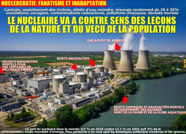 2026-08-26_nucleaire_contre-sens